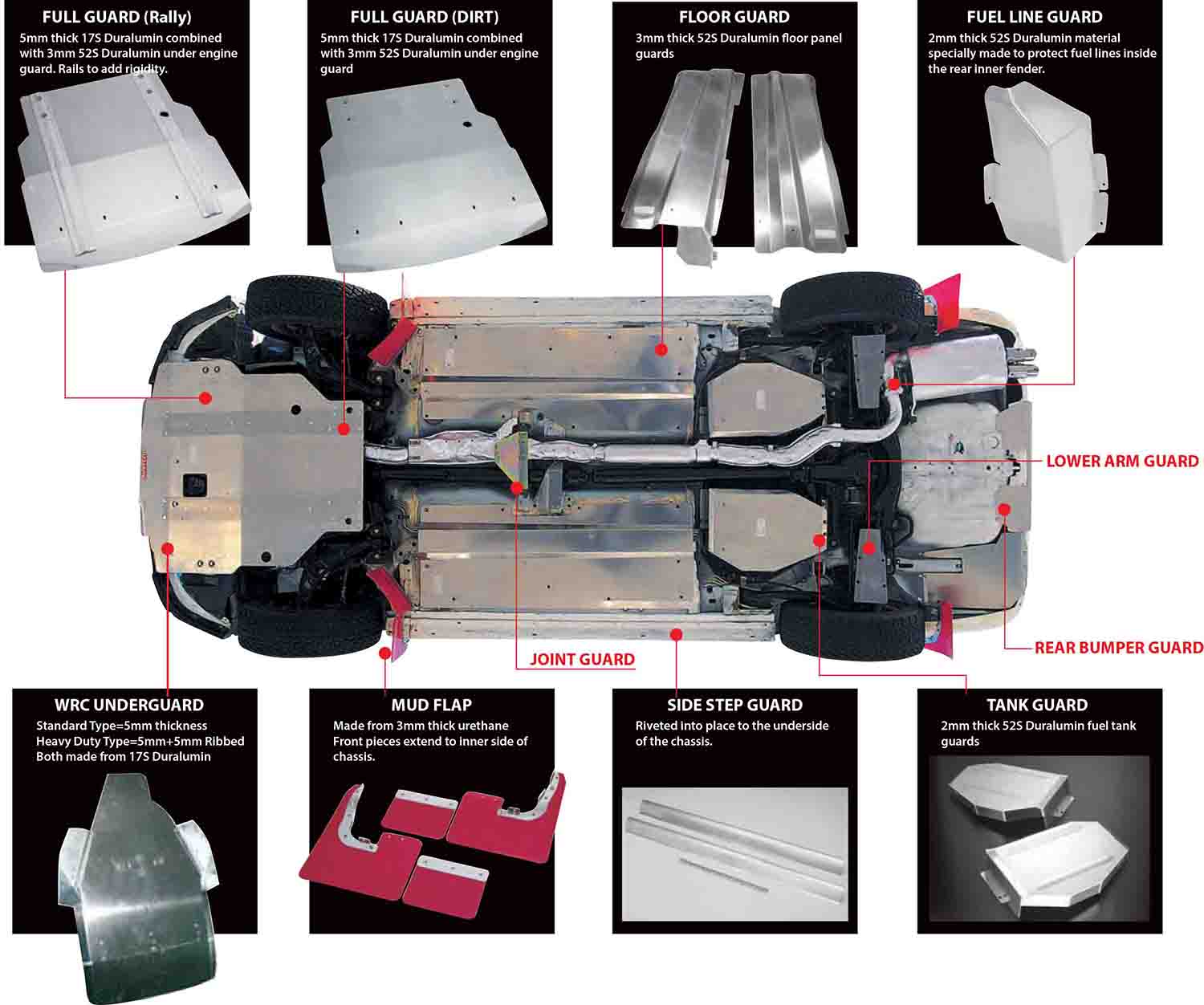 rally underbody protection