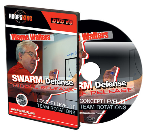 SWARM Concepts Level 2 SWARM Concepts Level 2