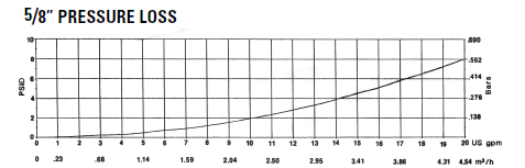 pressure-loss-data-Neptune-meter.png