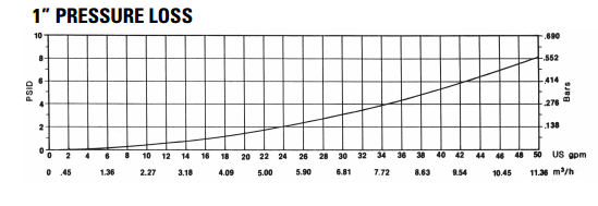 t10-1-in-pressure-loss-curve.png