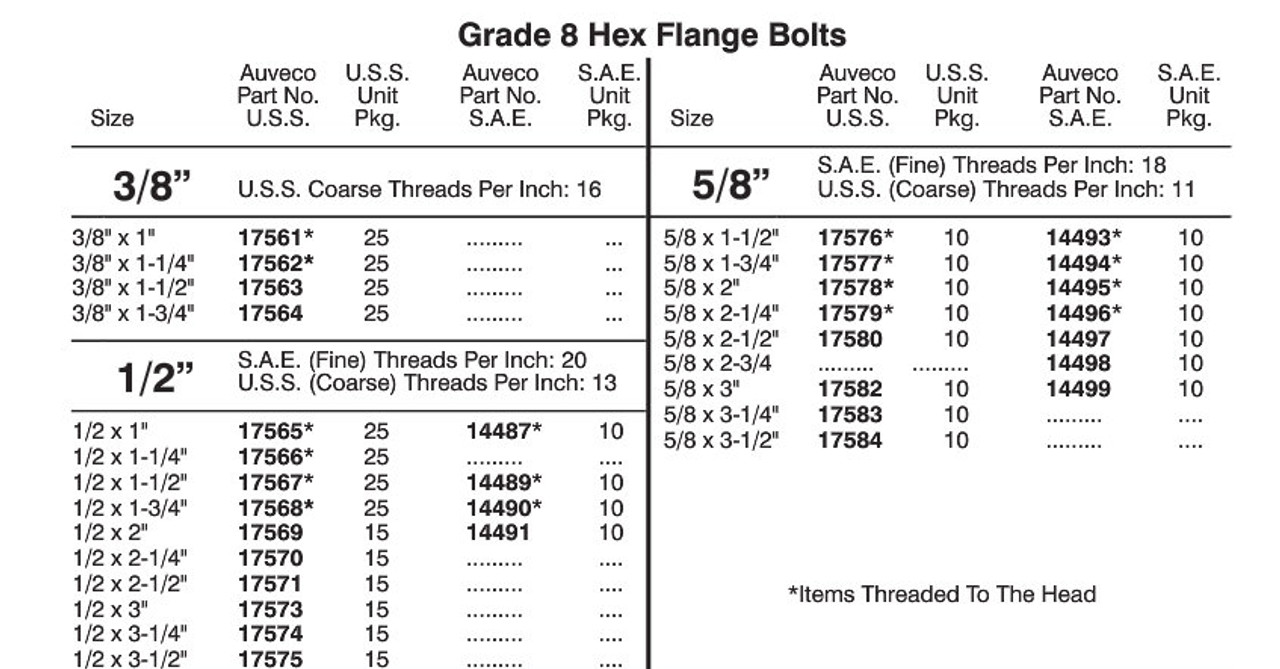 Flange Bolt Size Chart
