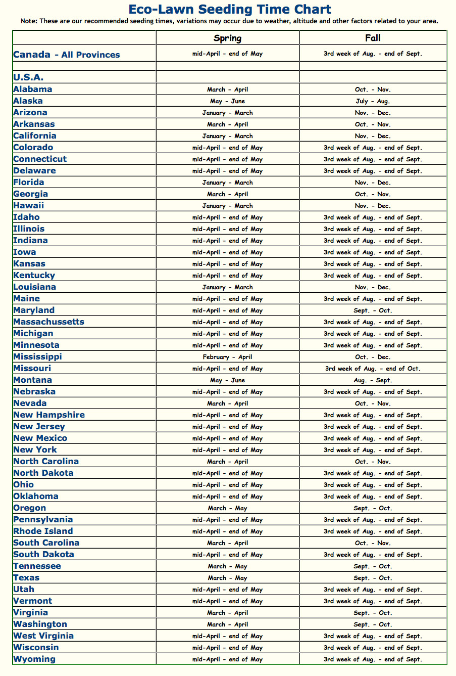 Grass Seed Size Chart