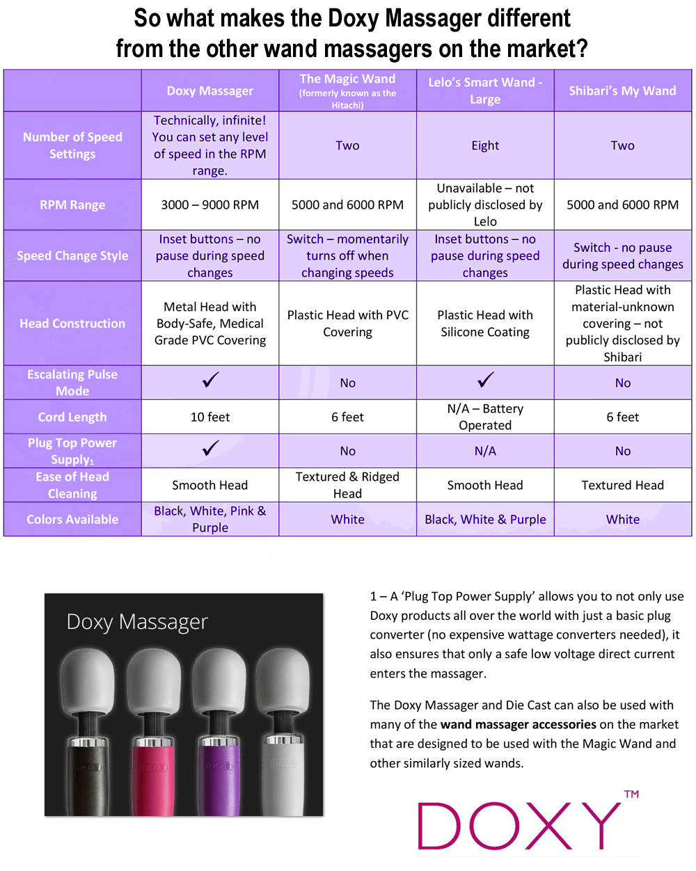 Doxy Comparison Chart