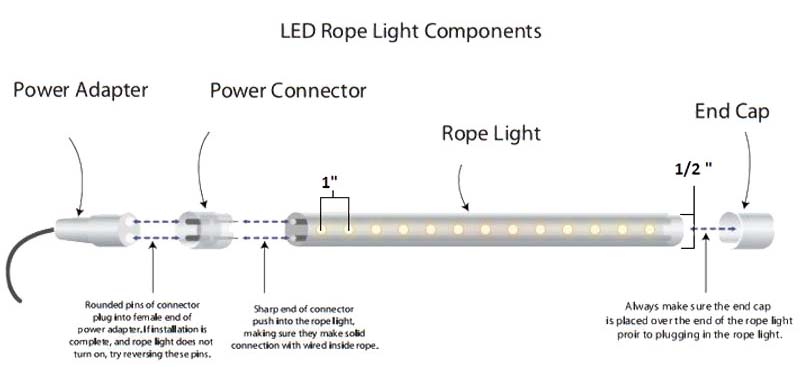 513PRO Series Rope Light Components