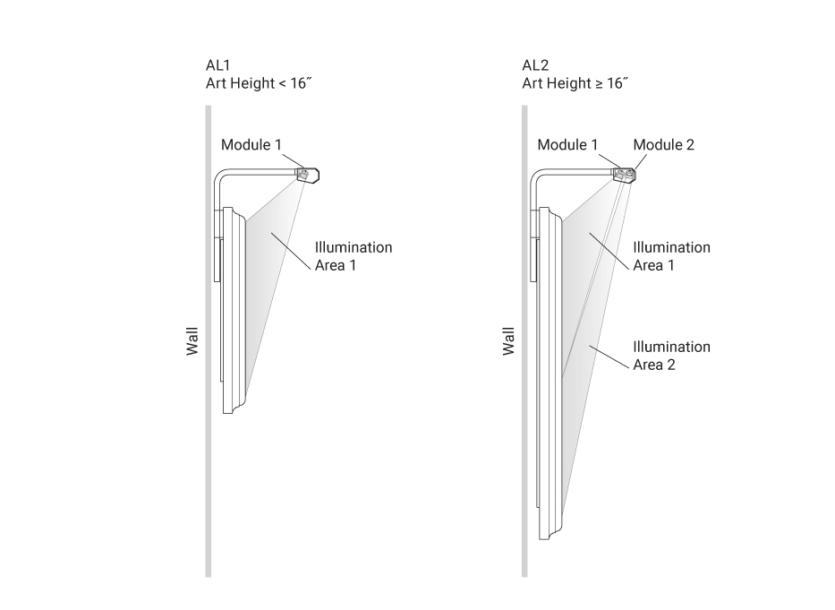 Revelite AL1-AL2 Illumination Area Standard Mount