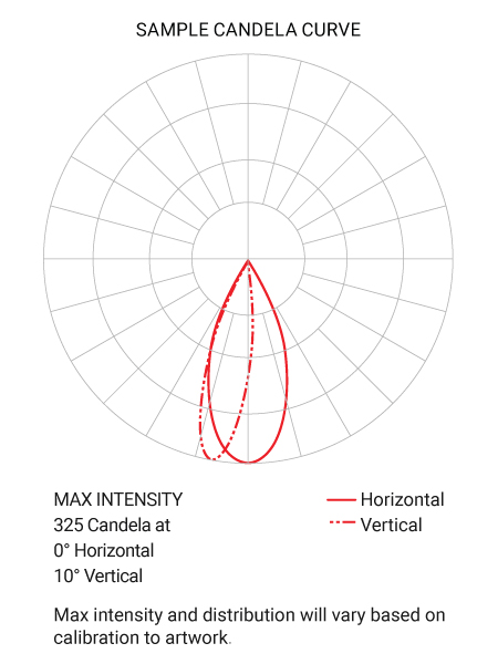 Sample candela curve based on an AL2 Revelite calibrated for a 24” tall canvas