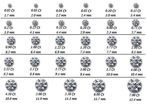 crislu classic precious stud earrings stud earring sizes chart