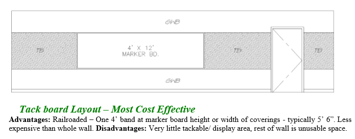 custom-tack-board-system-tech-wall.png