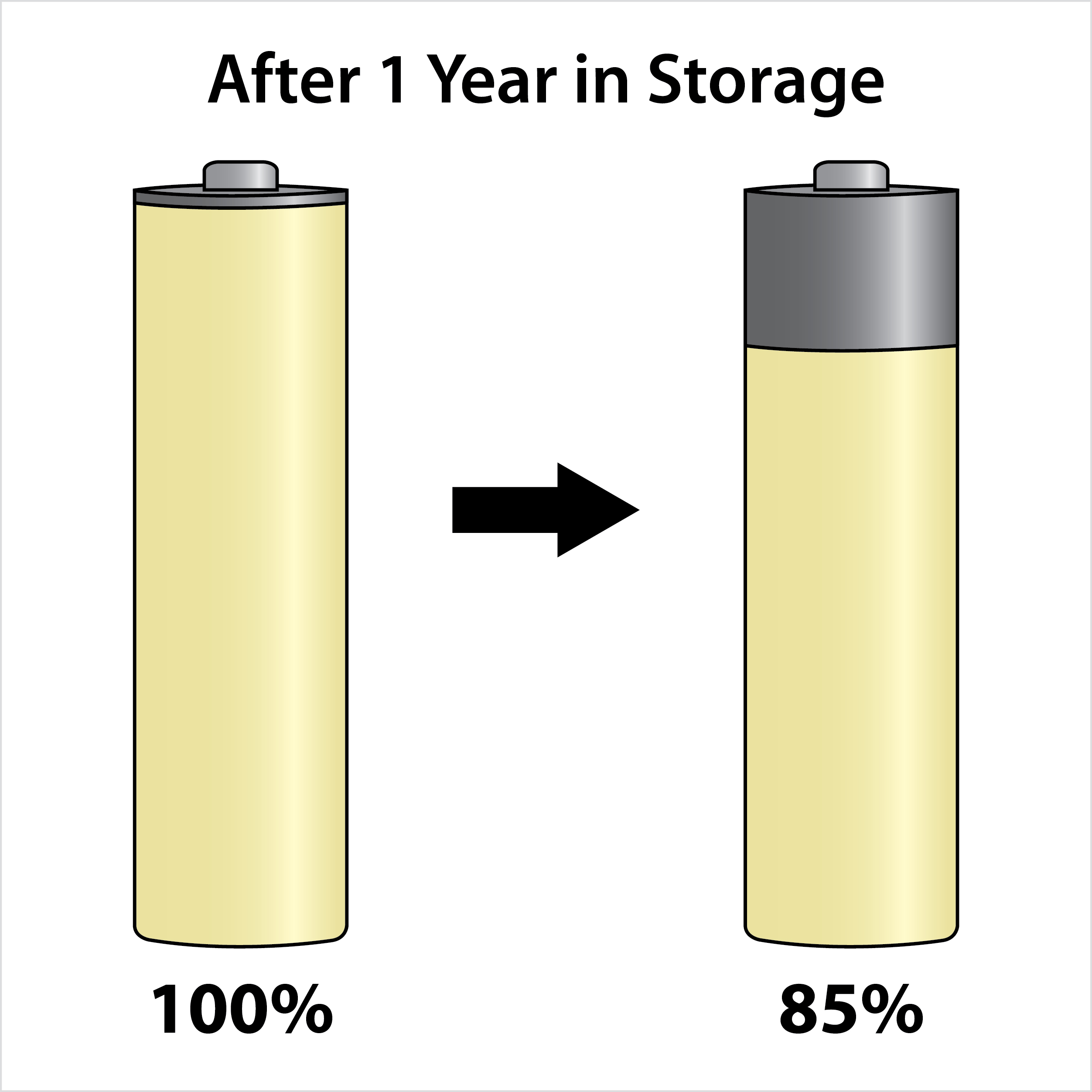 Uniross Pack 4 x Pile Rechargeable AAA - 1000mAh - Hopbattools