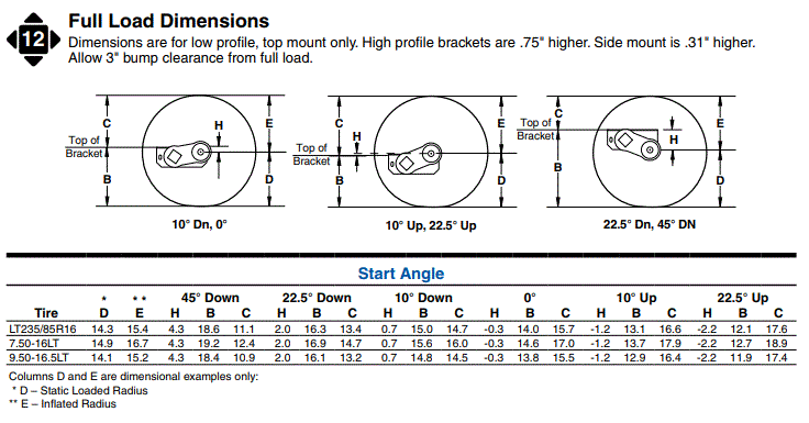 Dexter Axle Measurement Sheet