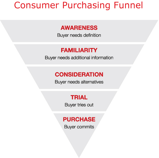 Consumer Table