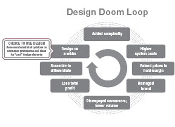 Design Doom Loop