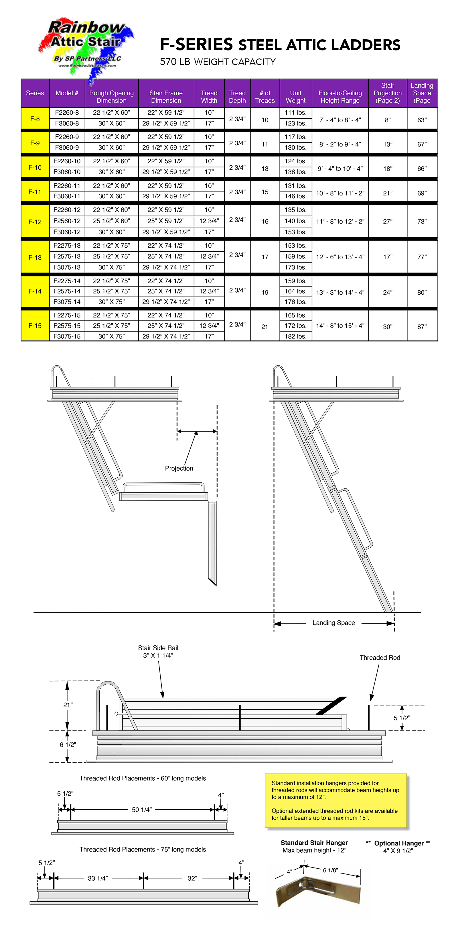 Rainbow F-Series Steel Attic Ladders - 15 Foot Heights  Commercial Rated -  Industrial Ladder & Supply Co., Inc.