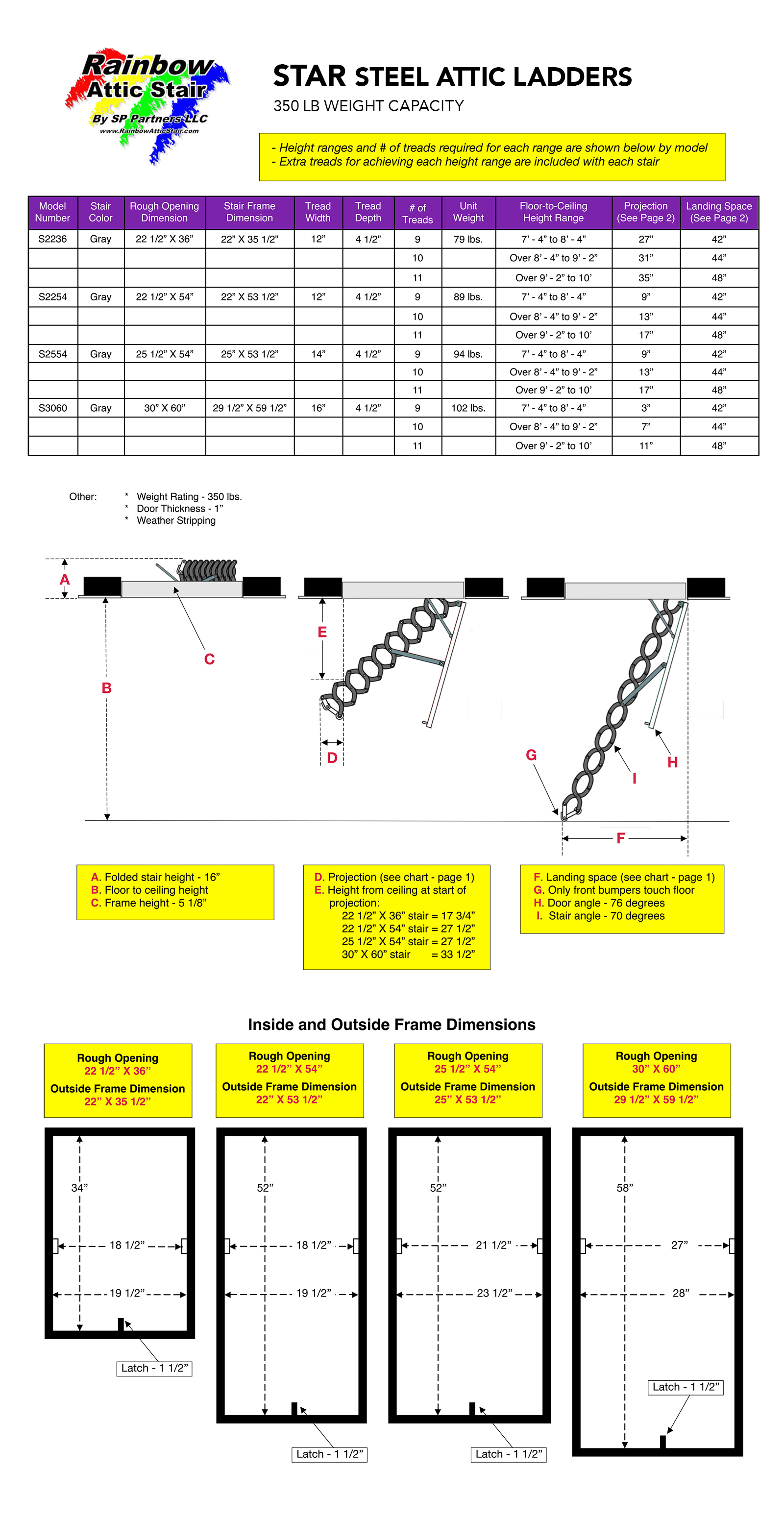 Rainbow Star Series S3060 Steel Telescoping Attic Ladder