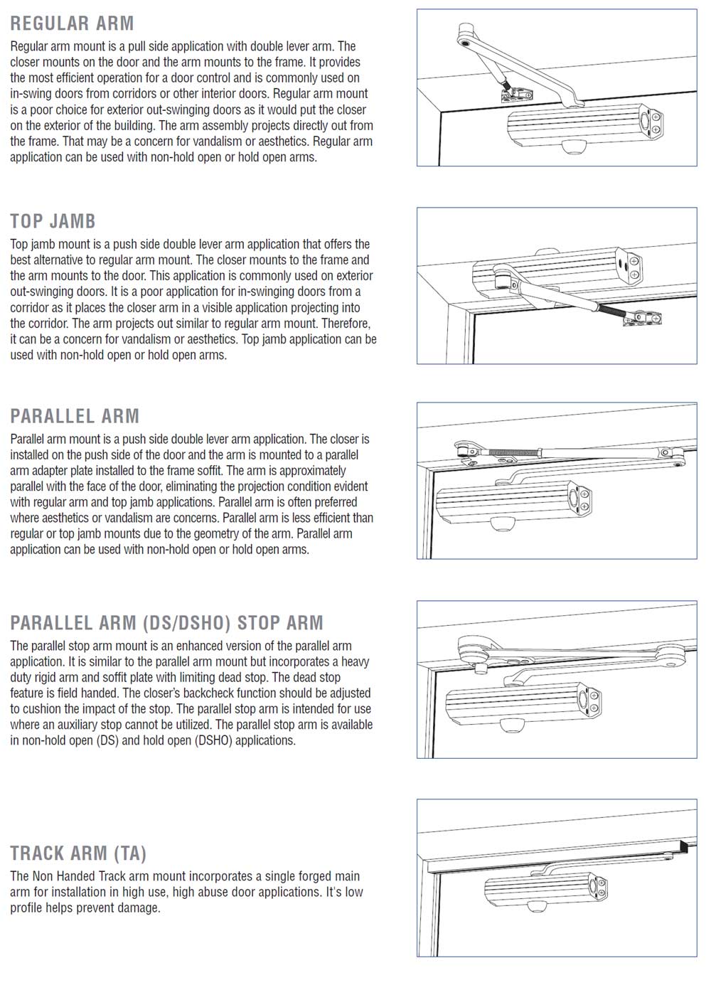 PDQ 3100 Applications | PDQ 3101 Applications | Barrier Free Door Closer