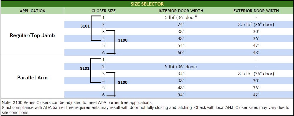 PDQ 3100 Door Closer Size Selector | PDQ 3101 Door Closer Size Selector