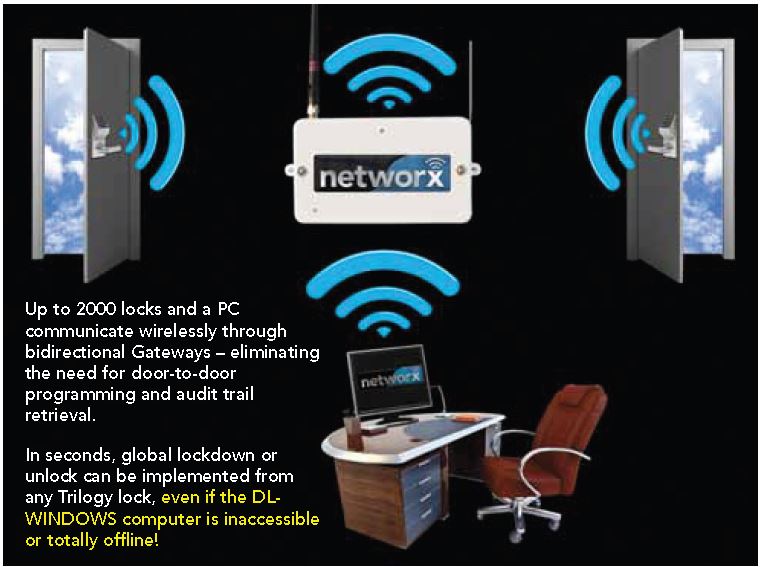 Alarm Lock Trilogy Networx PL6500CR Digital Mortise Locks with Classroom Function Setup Diagram | Alarm Lock PL6500CR Wireless Lock Setup Diagram