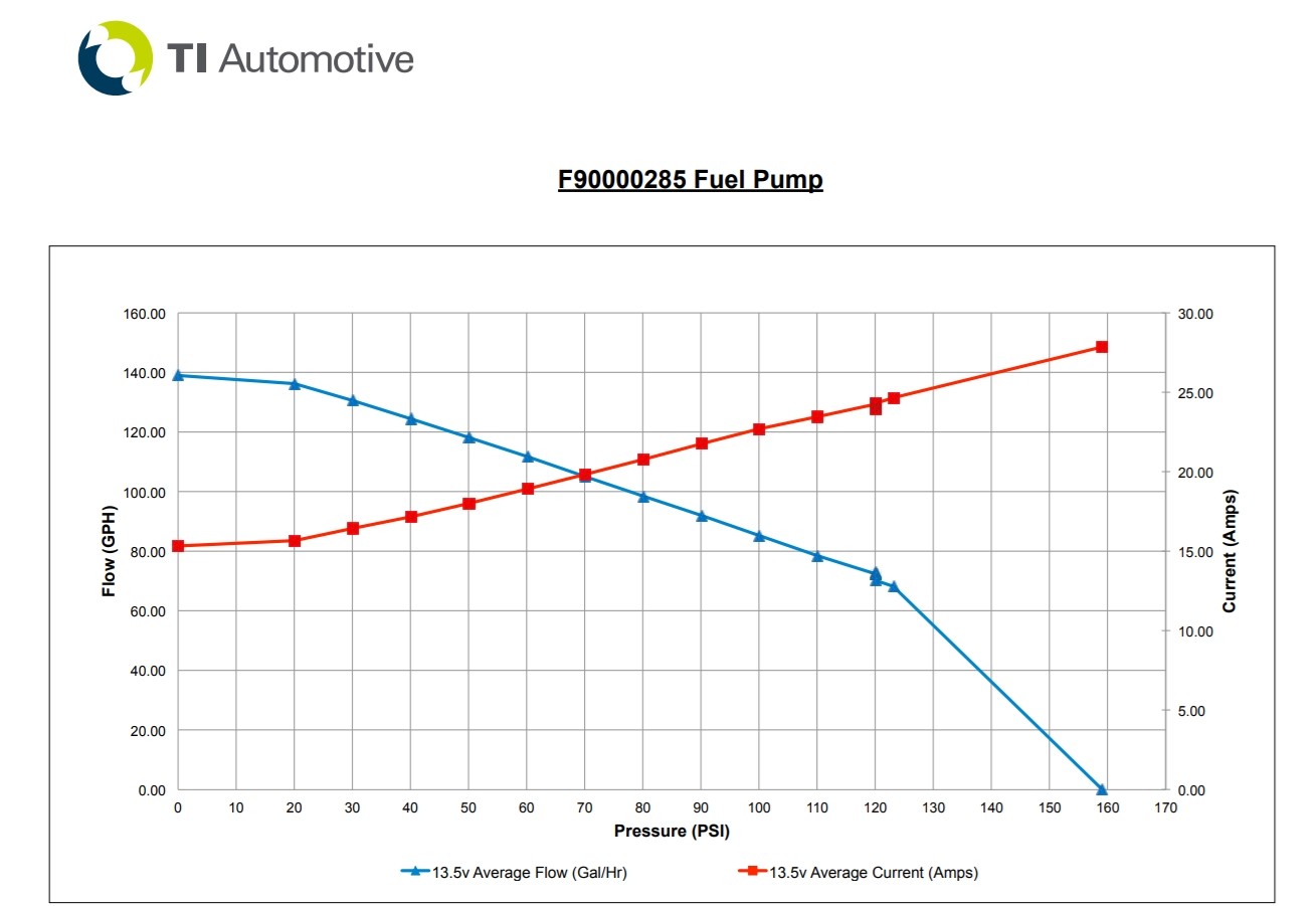 f90000285-walbro-fuel-pump-flow-chart.jpg