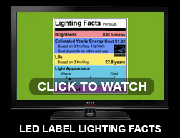 LED Light Bulb Label Break Down