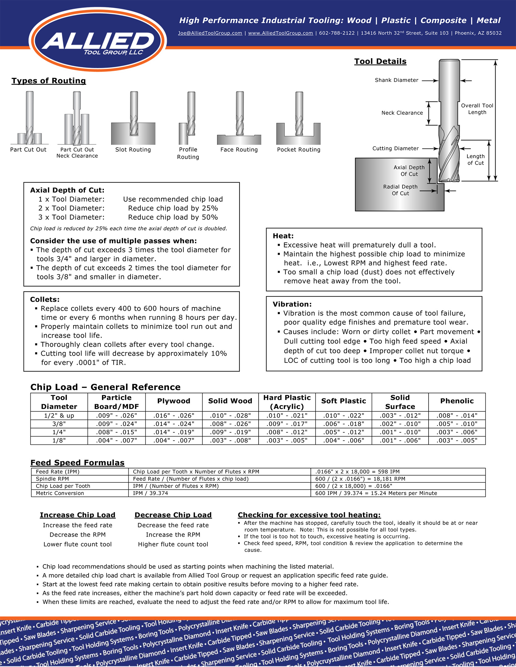 allied-cnc-tooling-guide.jpg allied-cnc-tooling-guide.jpg