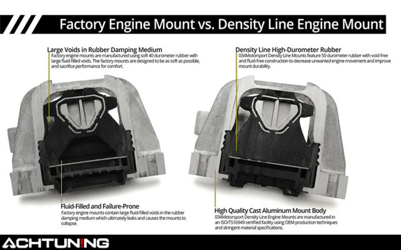 034Motorsport Density Line Performance Engine/Trans Mounts