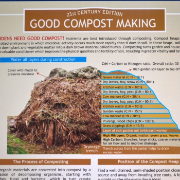 Good Compost Making Chart Terroir Seeds