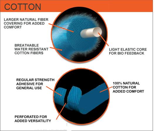 cross-section-cotton-vertical.jpg