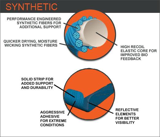 Cohesive Tape vs Athletic Tape: 5 Important Differences • DynaPro Health  Inc.