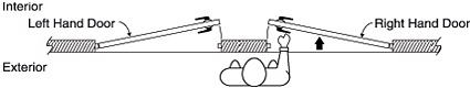 Door Handing Diagram