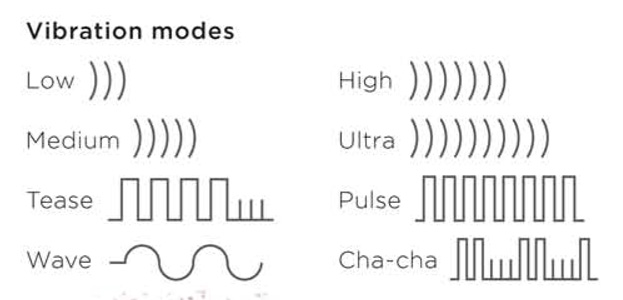 touch by we-vibe vibration modes