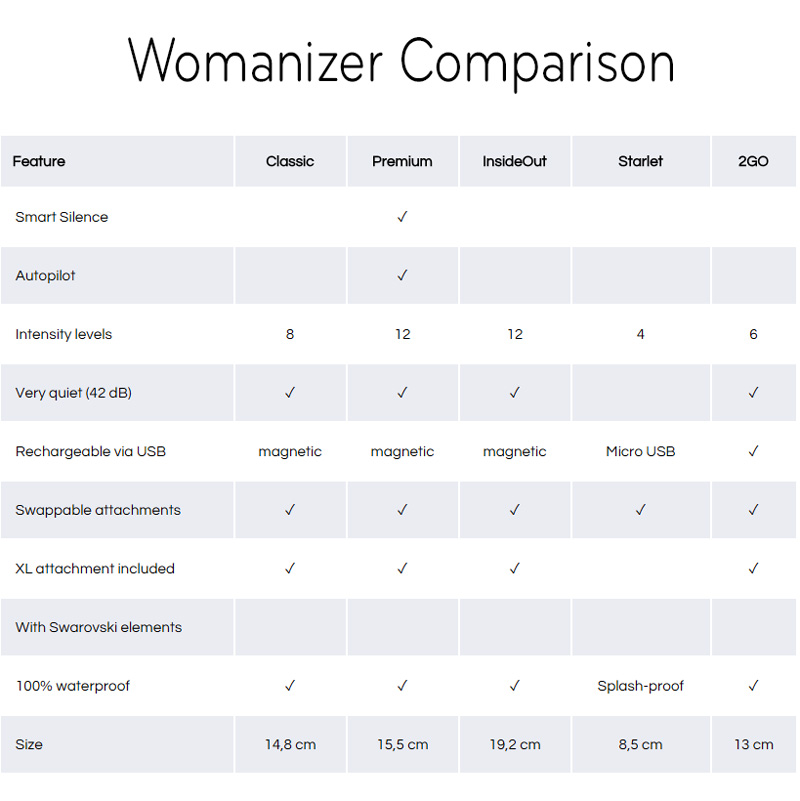 Womanizer Comparison Chart