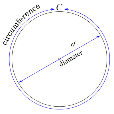 circumference.jpg