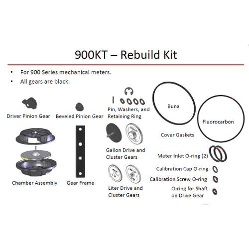 FillRite/Tuthill 900 Series Meter Rebuild Kits John M. Ellsworth Co. Inc.
