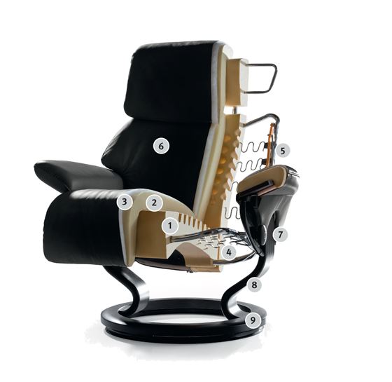 Stressless Technology- patented comfort.