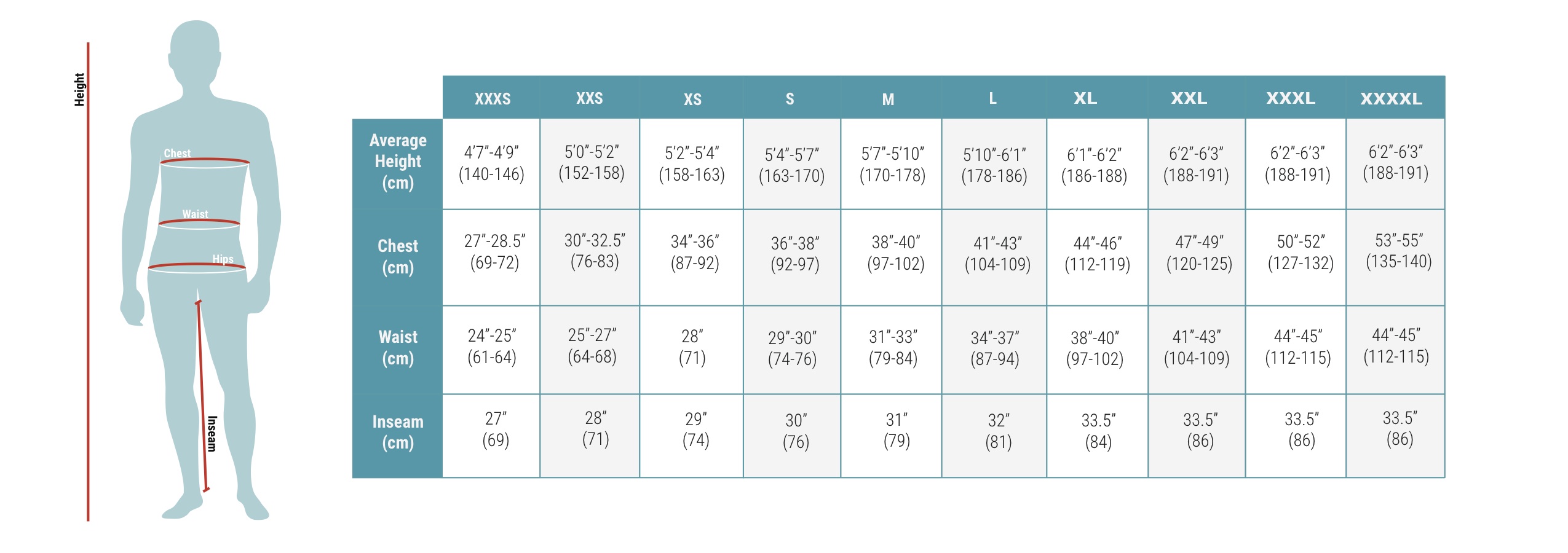 Height To Inseam Chart