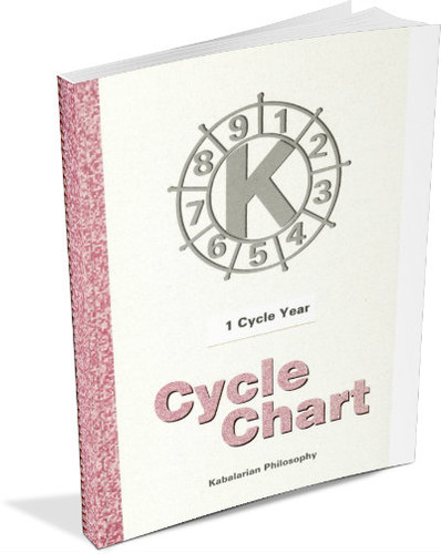 Full 9 Year Set of Cycle Chart - Full Year - PDF Format