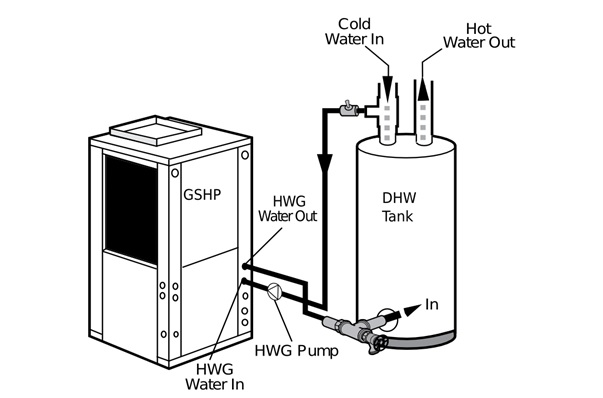 Geothermal Hot Water Systems