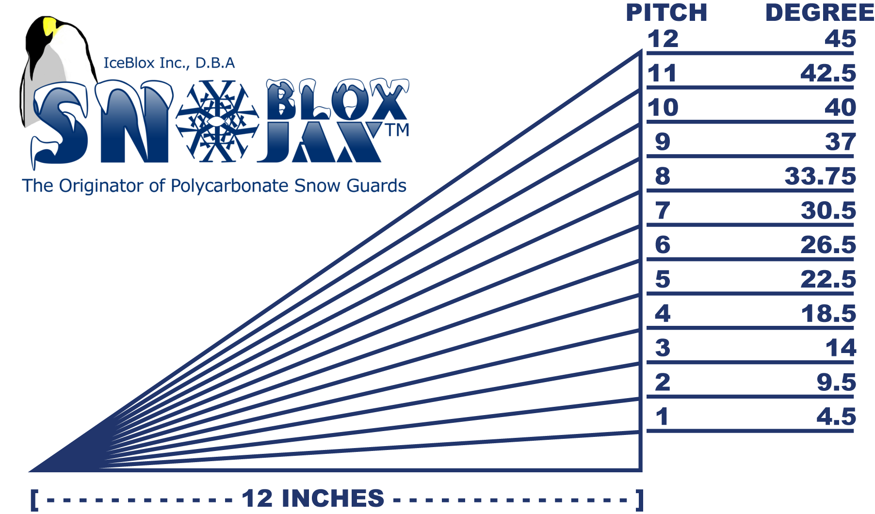 Roof Pitch Angle Chart