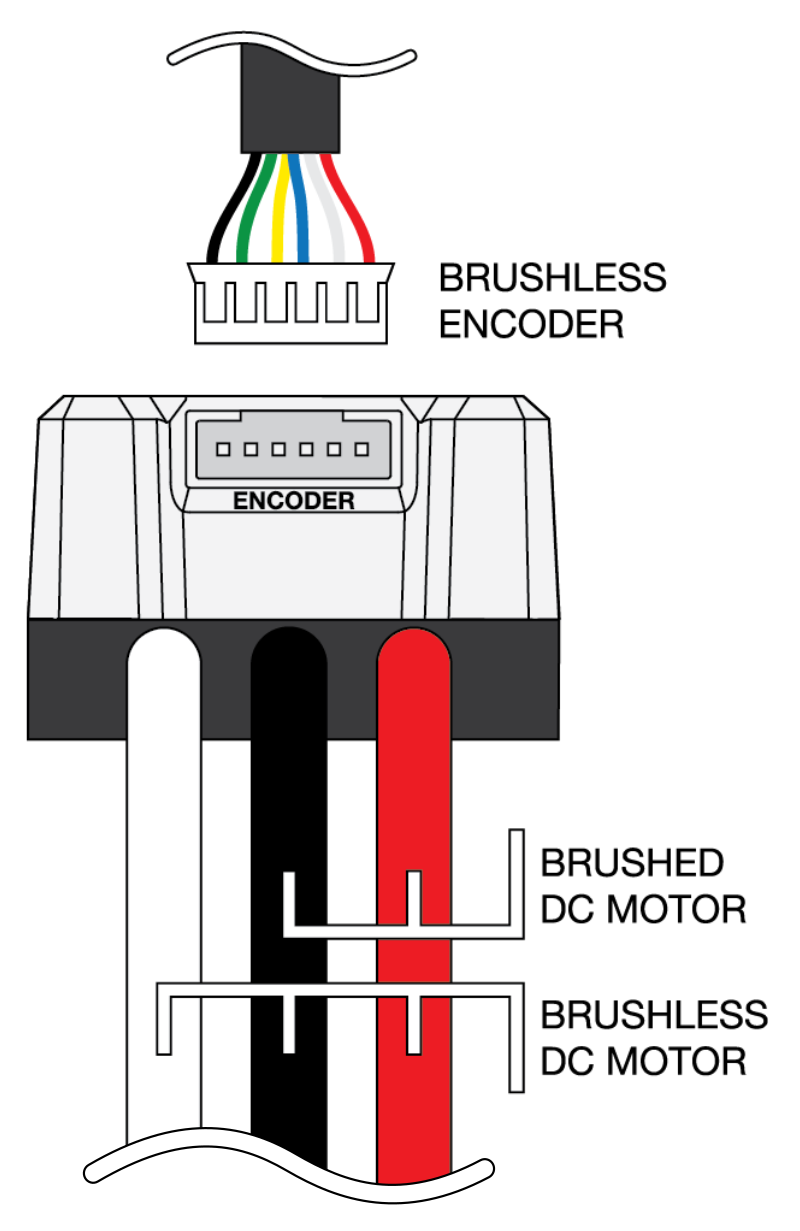 Brushless Motor Wire Diagram - Wiring Diagram Schemas