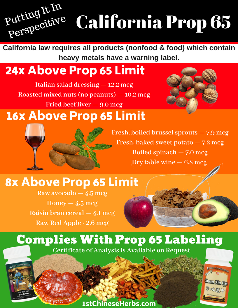 california-prop-65-update.png