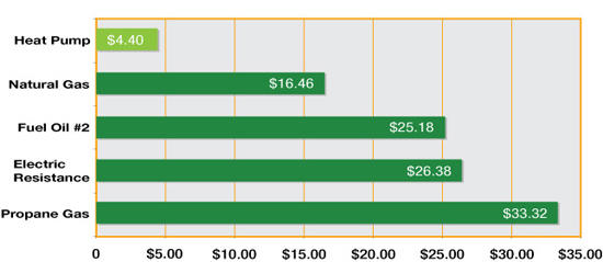 heat-pump-energy-cost-chart.jpg heat-pump-energy-cost-chart.jpg