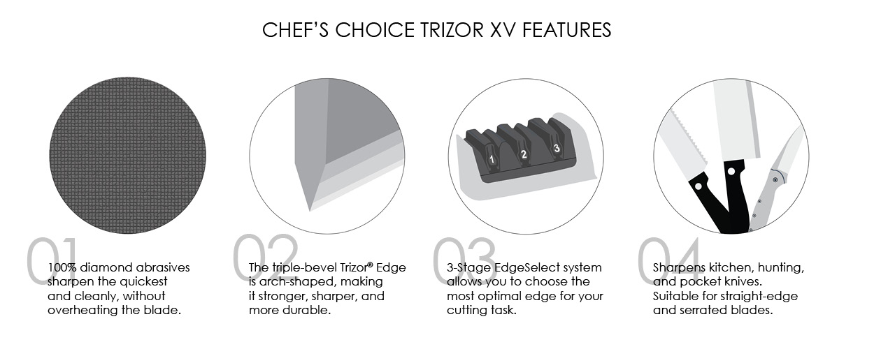 Chef's Choice Trizor XV