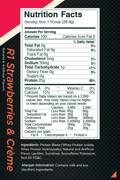 Strawberry Nutrition