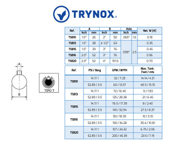 Trynox Sanitary Spray Ball Stationary Trynox Sanitary Spray Ball Stationary