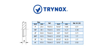 Trynox Sanitary Bevel Seat Plain Cap Trynox Sanitary Bevel Seat Plain Cap