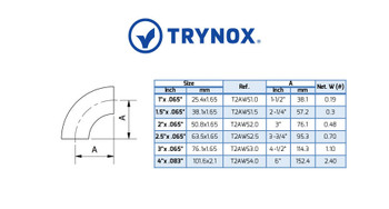 Trynox Sanitary 3A 90å¡ Welding Short Elbow Trynox Sanitary 3A 90å¡ Welding Short Elbow