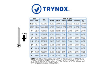 Trynox Sanitary Clamp Gasket Trynox Sanitary Clamp Gasket