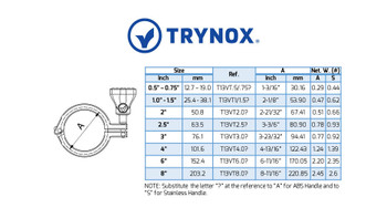 Trynox Sanitary ClampSense Trynox Sanitary ClampSense