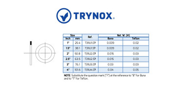 Trynox Sanitary E-Line Gasket Trynox Sanitary E-Line Gasket