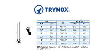 Trynox Sanitary Bevel Seat Gasket Trynox Sanitary Bevel Seat Gasket